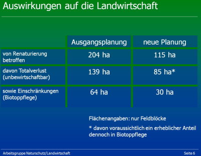 Naturschutz und Landwirtschaft